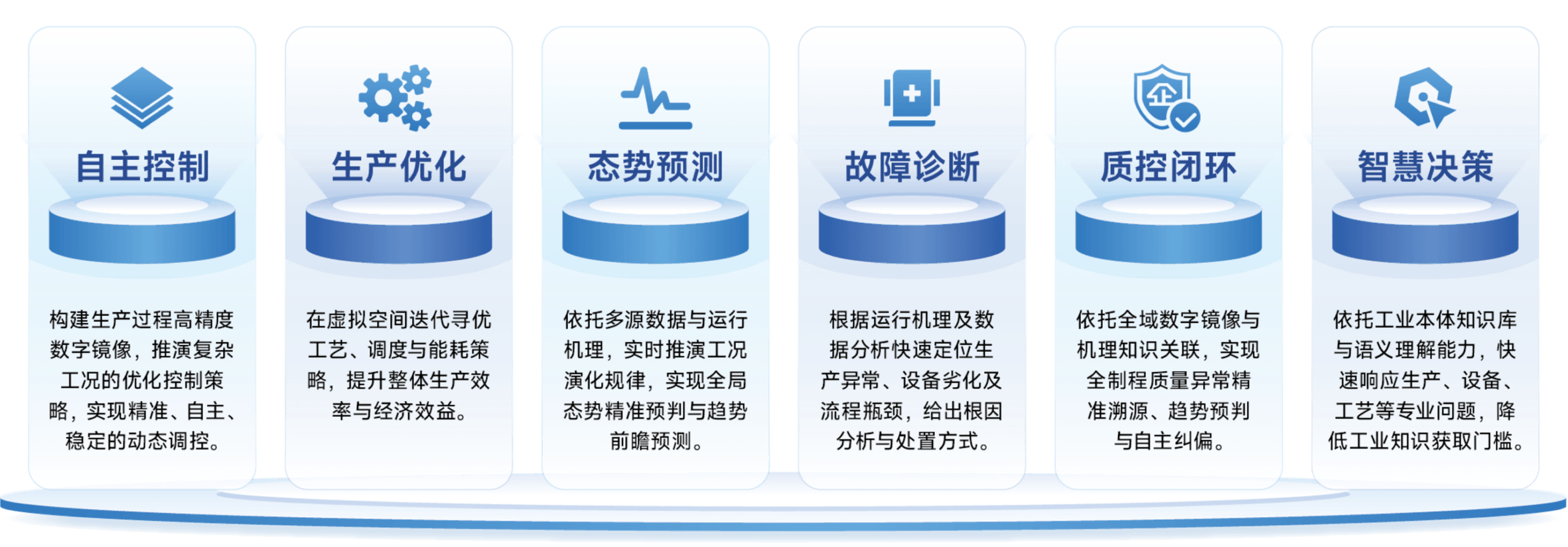 XWorld核心能力