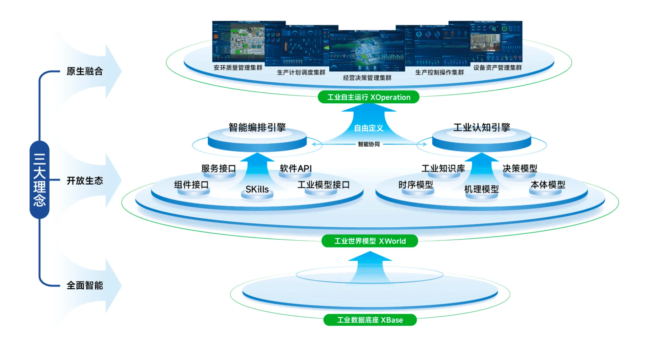 XWorld架构图