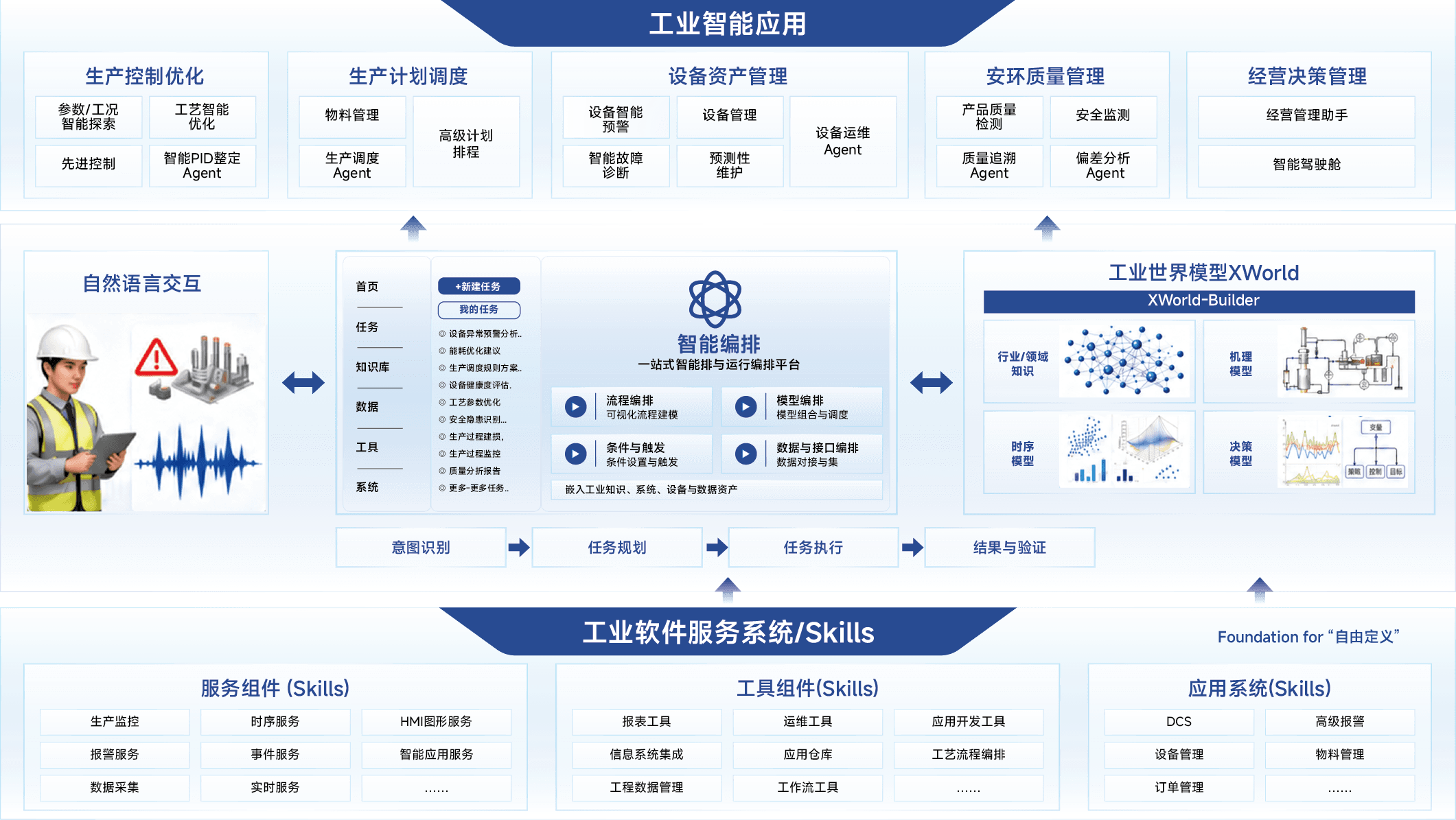 用户价值-复杂工业应用的自动生成