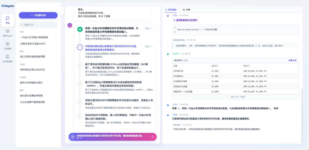 图3 智能编排的过程